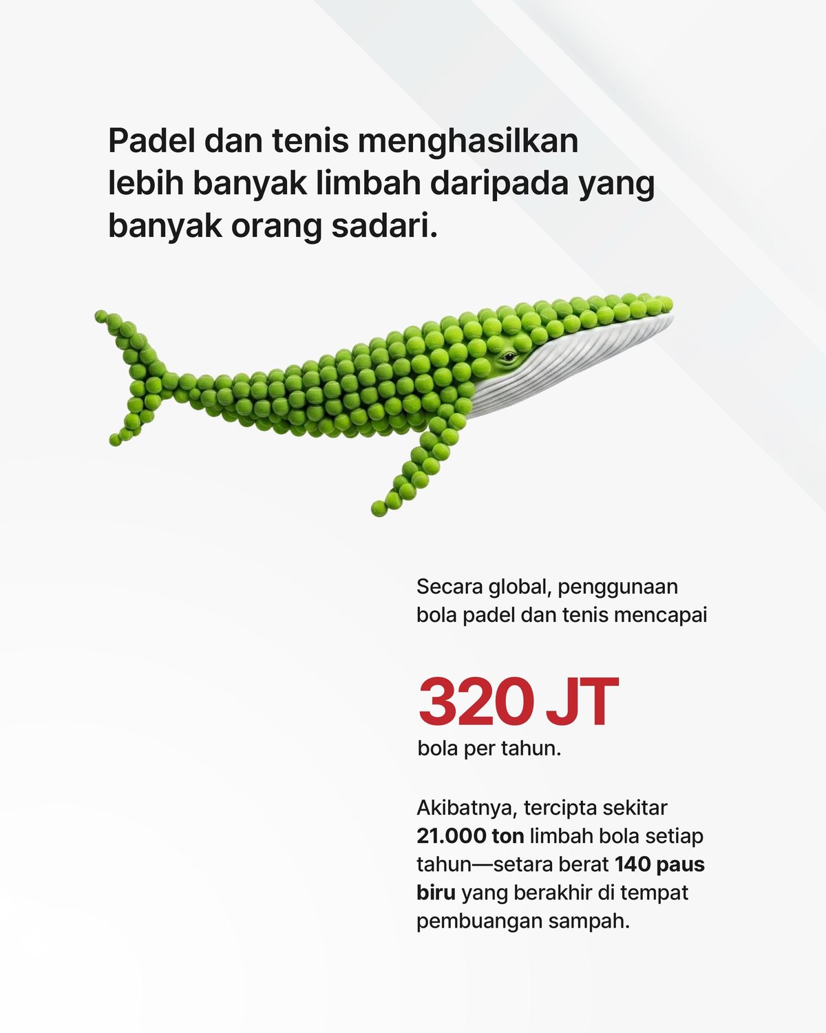 Padel dan tenis menghasilkan 320 juta bola per tahun, sekitar 21.000 ton limbah, setara berat 140 paus biru